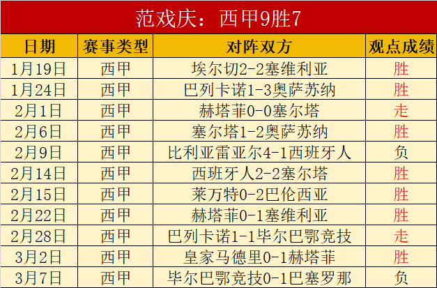 基米希助攻,克莱因丁斯,特头槌建功,亚博体育,亚博体育官网,亚博体育app,亚博体育下载