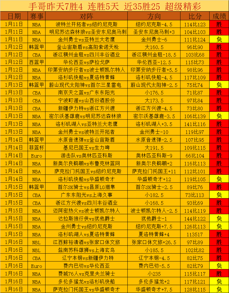 基米希助攻,克莱因丁斯,特头槌建功,亚博体育,亚博体育官网,亚博体育app,亚博体育下载