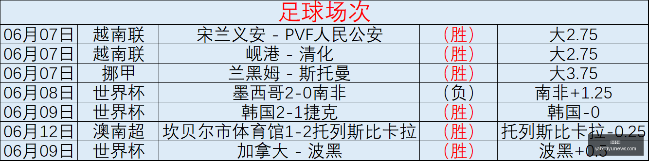 世界杯前瞻,瑞典得分力,解析突尼斯,亚博体育,亚博体育官网,亚博体育app,亚博体育下载
