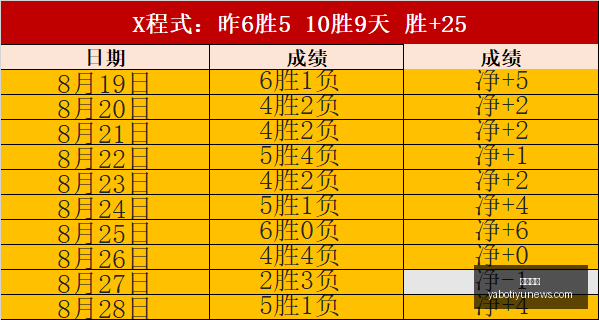 辽篮外援弗,格荣获总决,场均砍下,亚博体育,亚博体育官网,亚博体育app,亚博体育下载