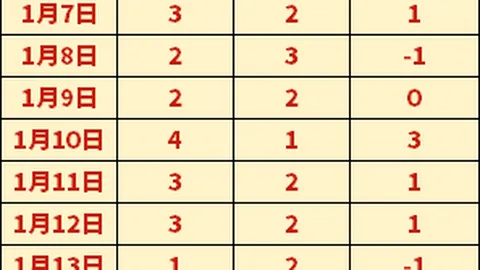 哈登连破防线激发替补斗志，6次抢断显神威，快船魔术较量激战正酣