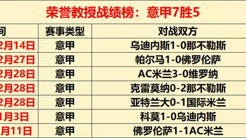 巴塞罗那对决奥萨苏纳赛前预测：费兰担纲锋线，德容、孔德领衔首发阵容